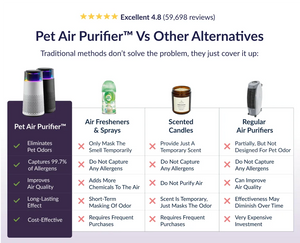 Pet Air Purifier